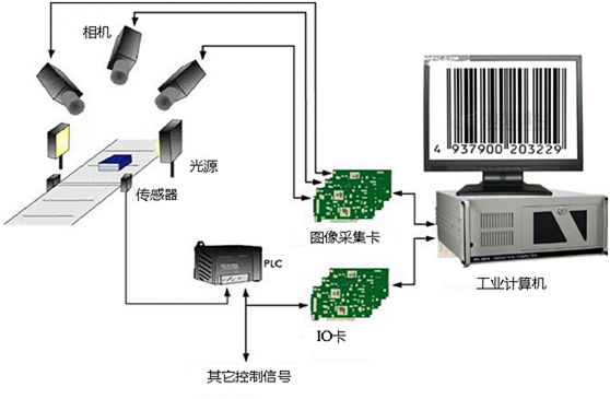 饮料灌装行业机器视觉检测方案插图