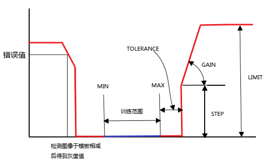 印刷缺陷的视觉检测原理你知道吗？插图8