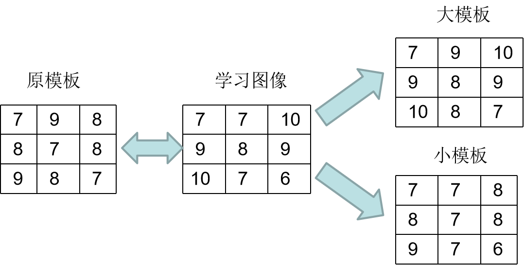 印刷缺陷的视觉检测原理你知道吗？插图7