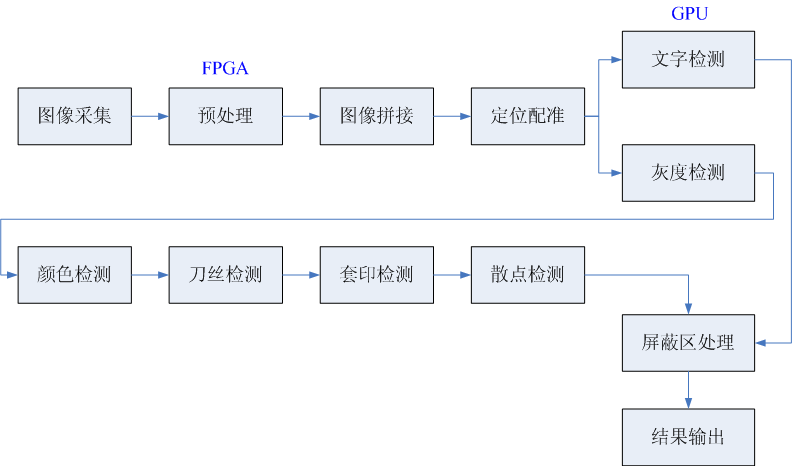 印刷缺陷的视觉检测原理你知道吗？插图4