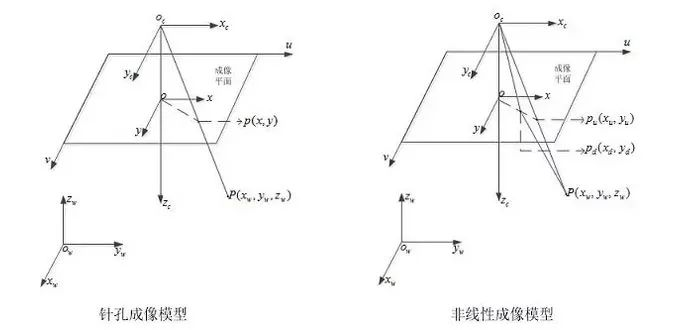 怎么保证工业相机的精准性和稳定性？插图1