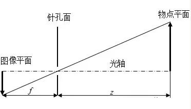 怎么保证工业相机的精准性和稳定性？插图2