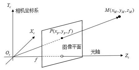 怎么保证工业相机的精准性和稳定性？插图3