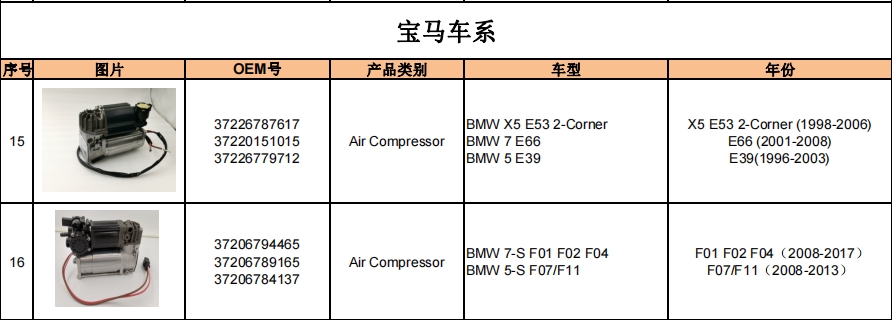 打气泵&分配阀产品目录插图2