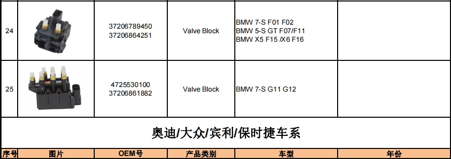 打气泵&分配阀产品目录插图4