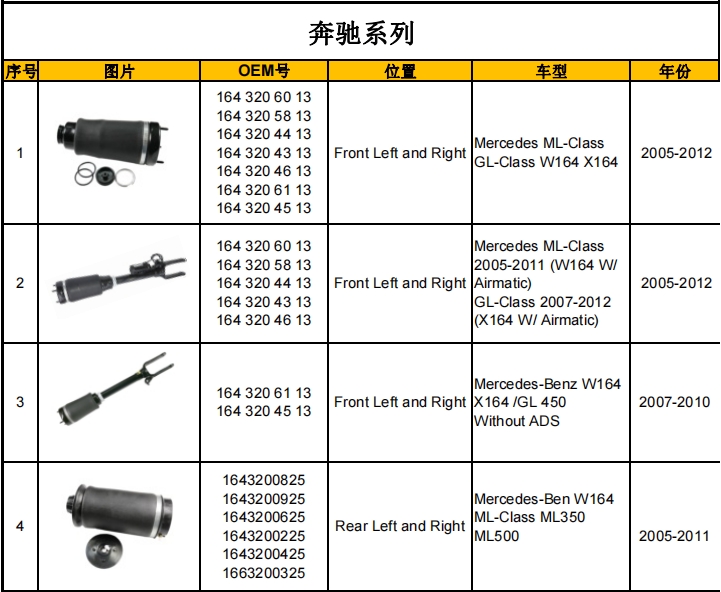 减震器产品目录（暂定）插图